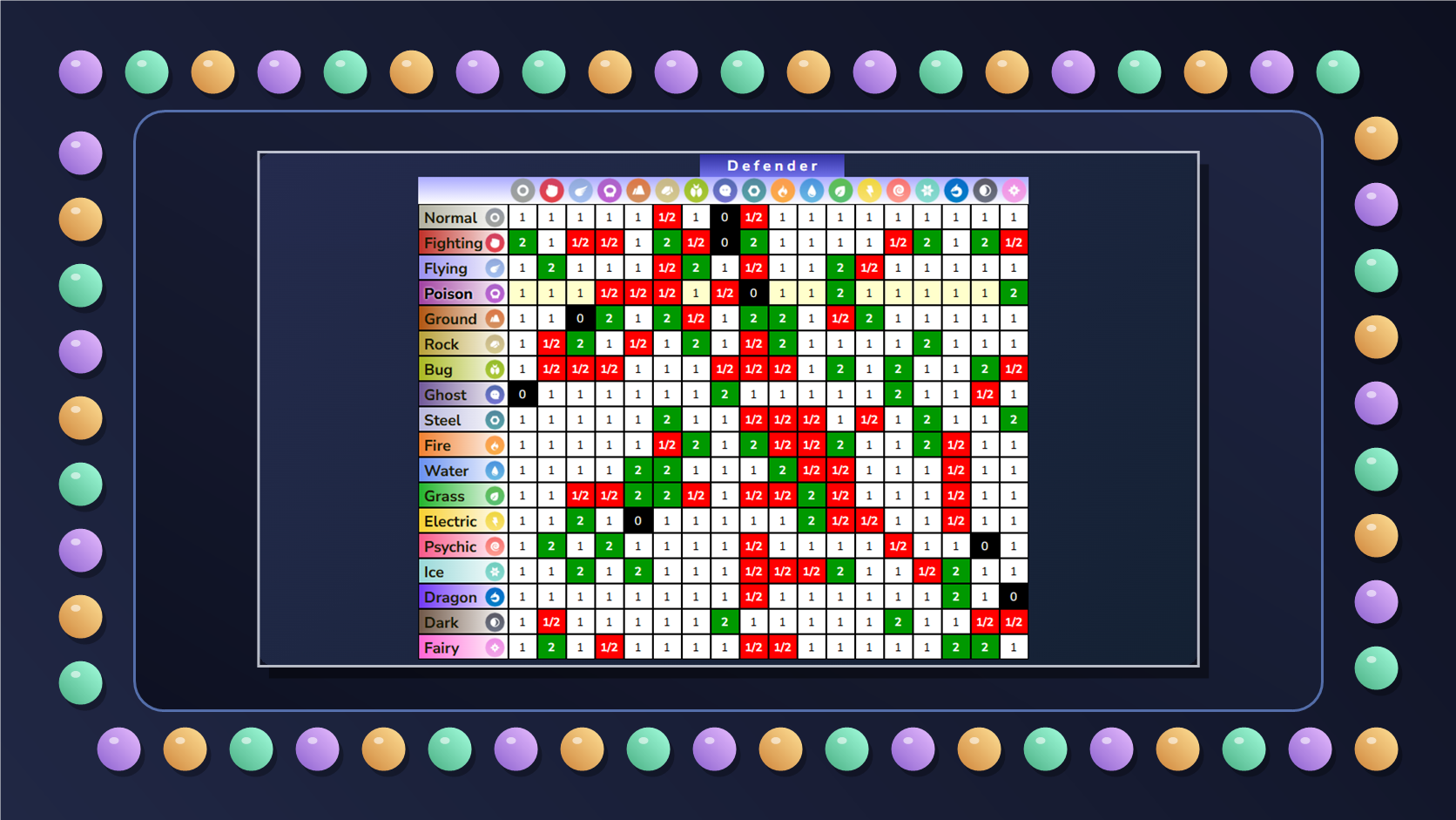 Stylized dark interactive Pokemon type matchup matrix